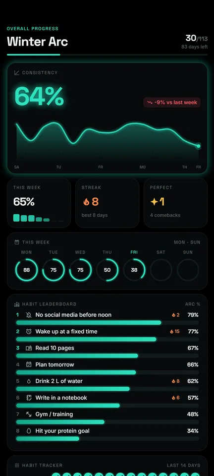 Arcmode